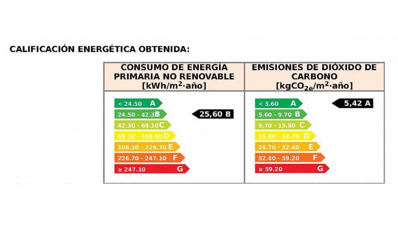 Obra Nueva - Villa / Semi pareado - Busot