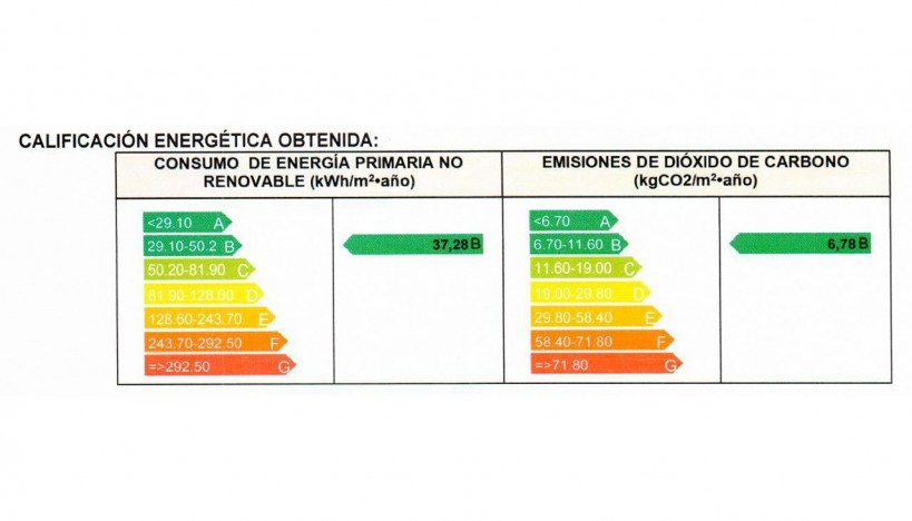 Obra Nueva - Chalet / Villa - Muchamiel